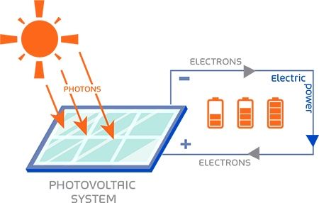 Solar-Powered Transformation