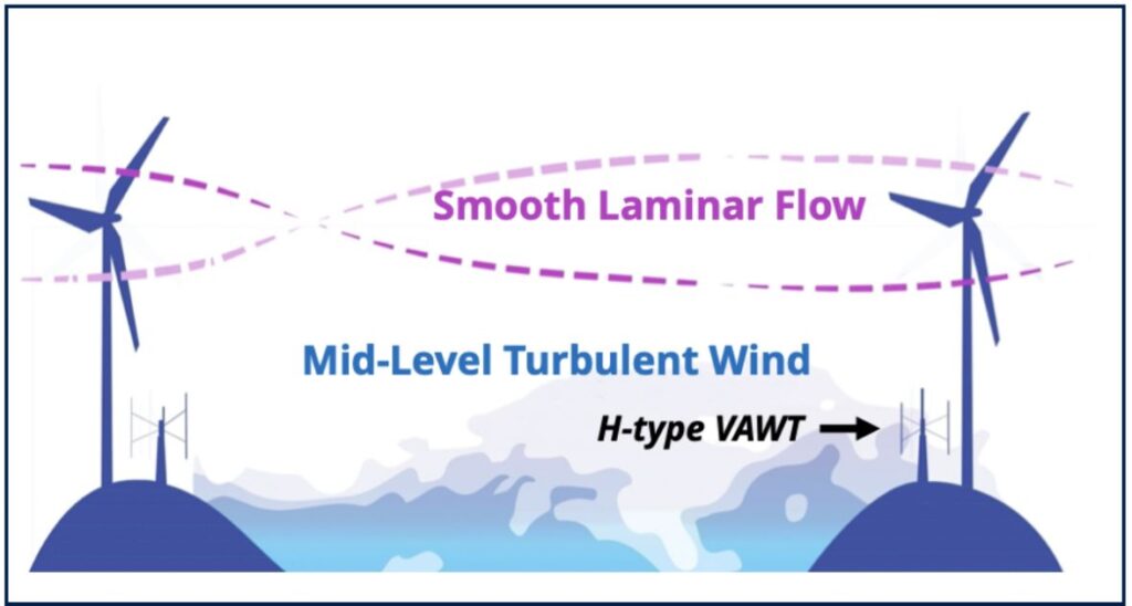 old vs. repowered wind turbines